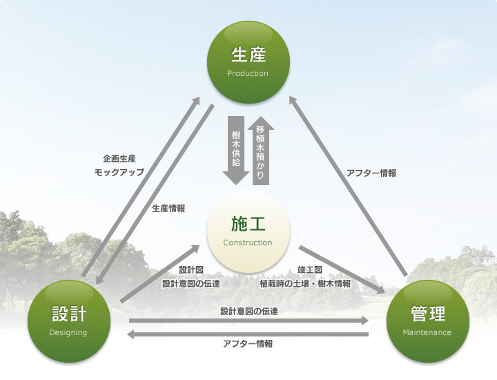 内山グループの考え方